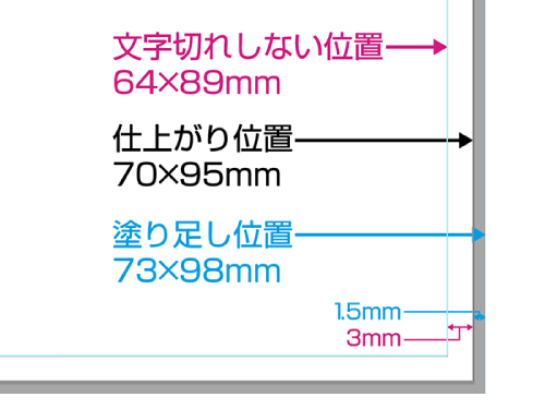 塗り足しについて